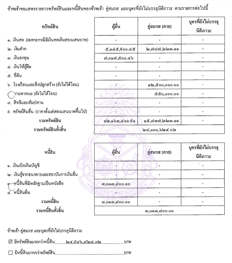 PIC ทรัพย์สินอาคมนั่ง รมว คลัง 1