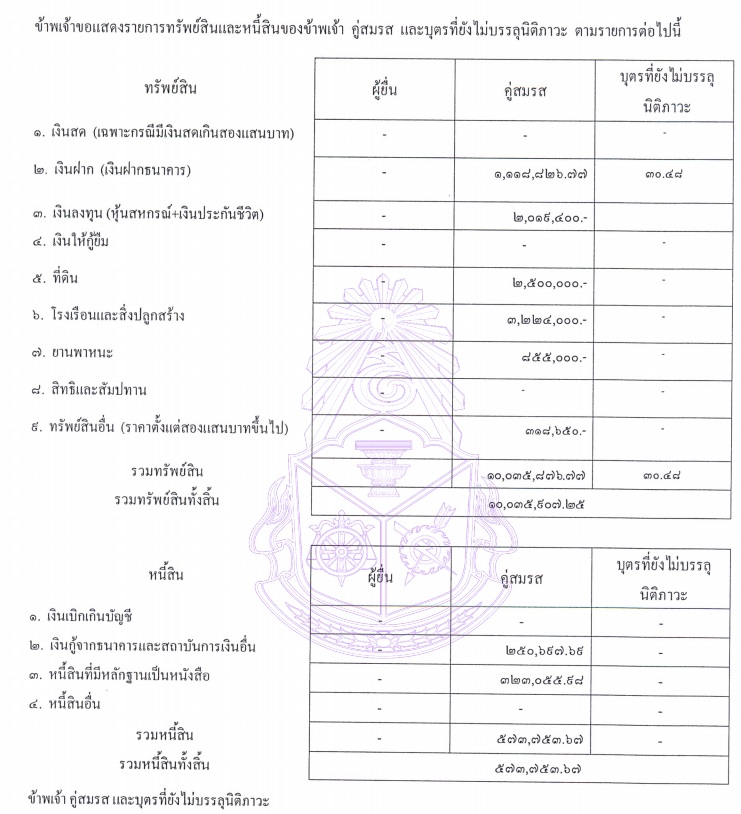 PIC ทรัพย์สินเผด็จนุ้ยปรี 2