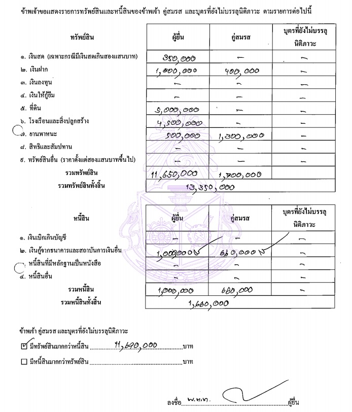 PIC ทรัพย์สินเลขาผู้ตรวจคนใหม่ 1