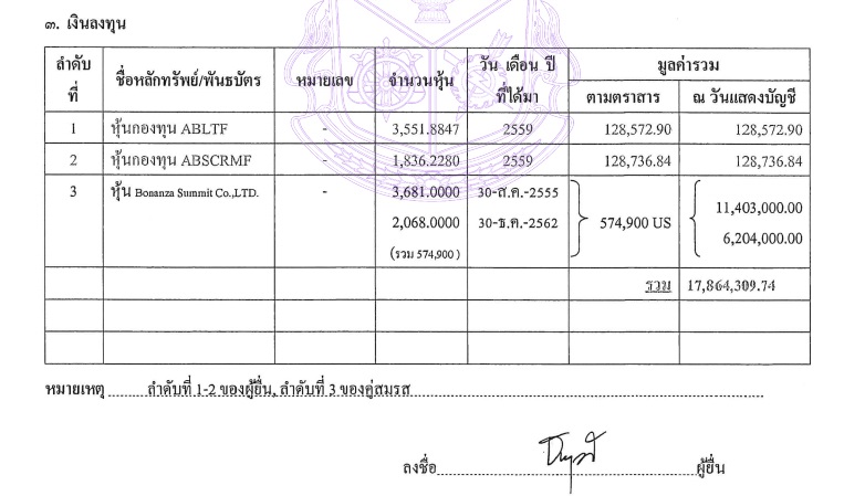 PIC ธนาวุฒิทิมสุวรรณพ้นอบจเลย 2