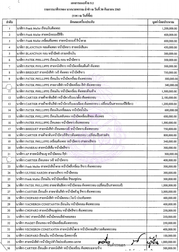 PIC นาฬิกามาดามแป้ง 1