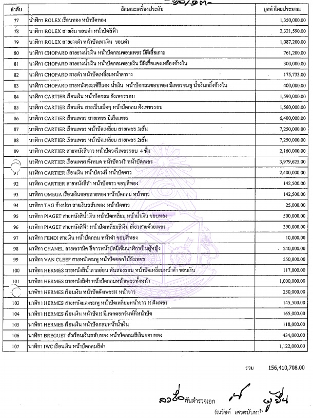PIC นาฬิกามาดามแป้ง 3