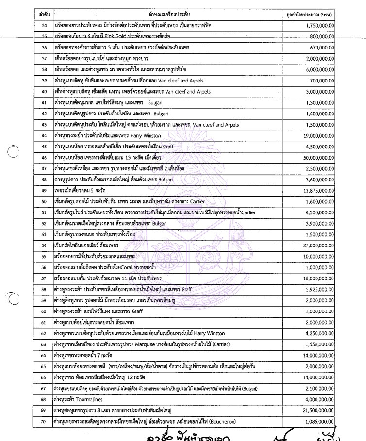 PIC เครื่องประดับมาดามแป้ง 2