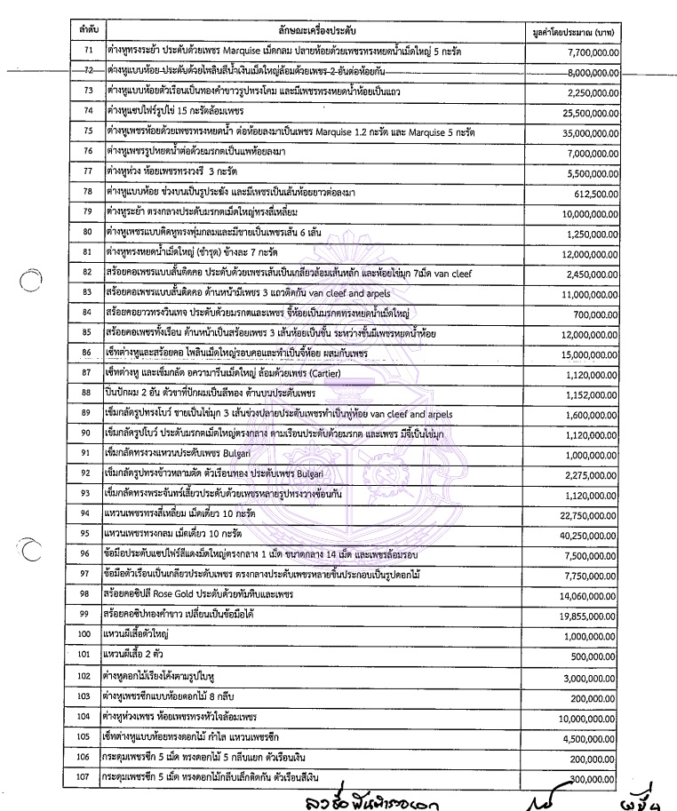 PIC เครื่องประดับมาดามแป้ง 3
