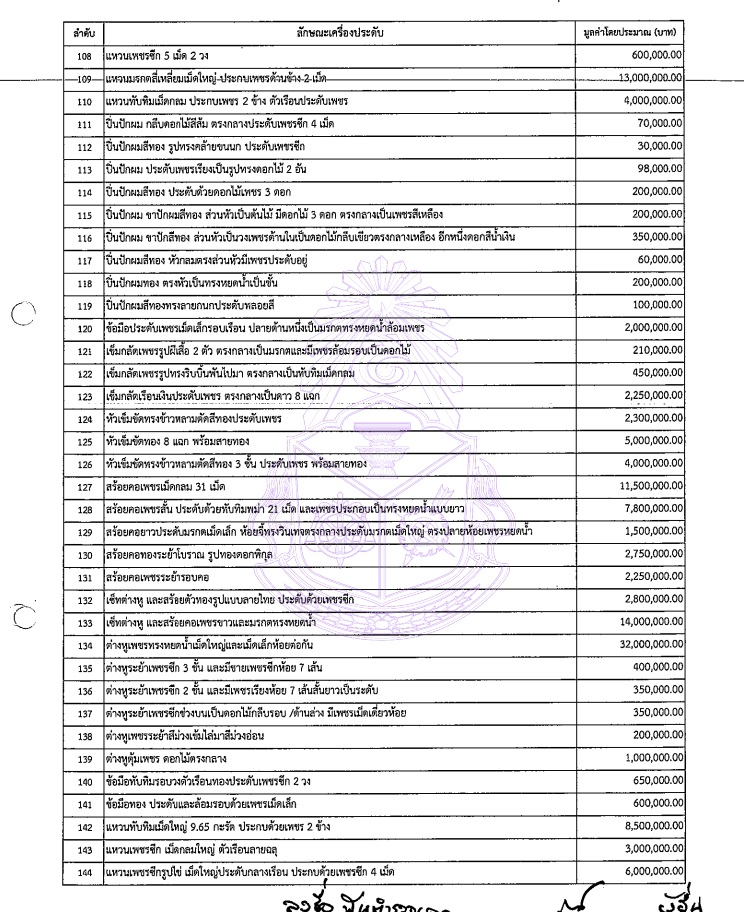 PIC เครื่องประดับมาดามแป้ง 4