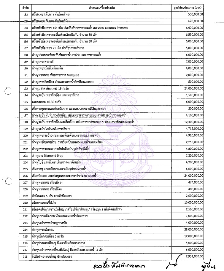 PIC เครื่องประดับมาดามแป้ง 6