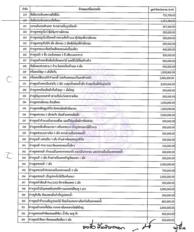 PIC เครื่องประดับมาดามแป้ง 7