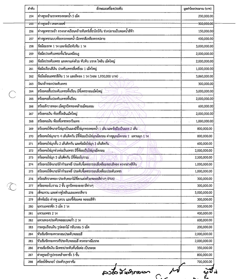 PIC เครื่องประดับมาดามแป้ง 8