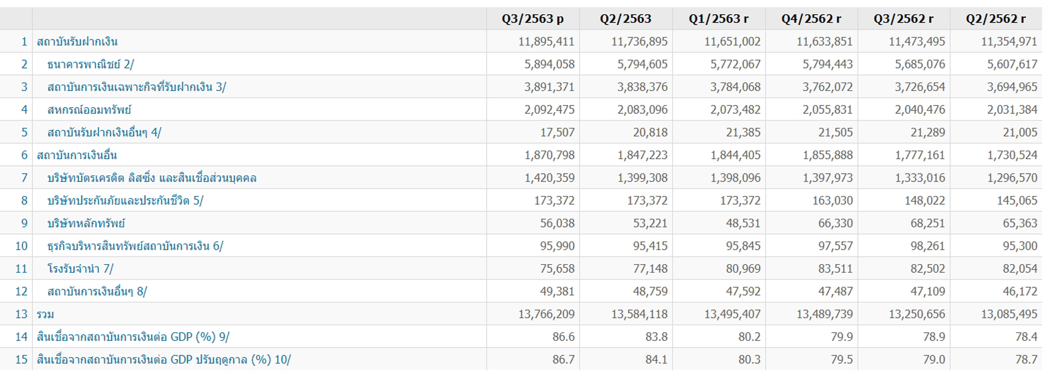bot debt 08 01 21 11