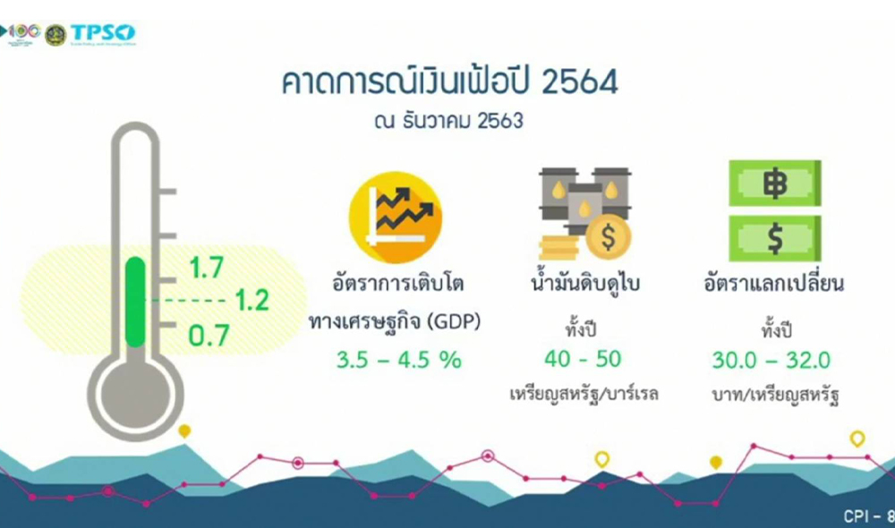 inflation 05 01 21 1