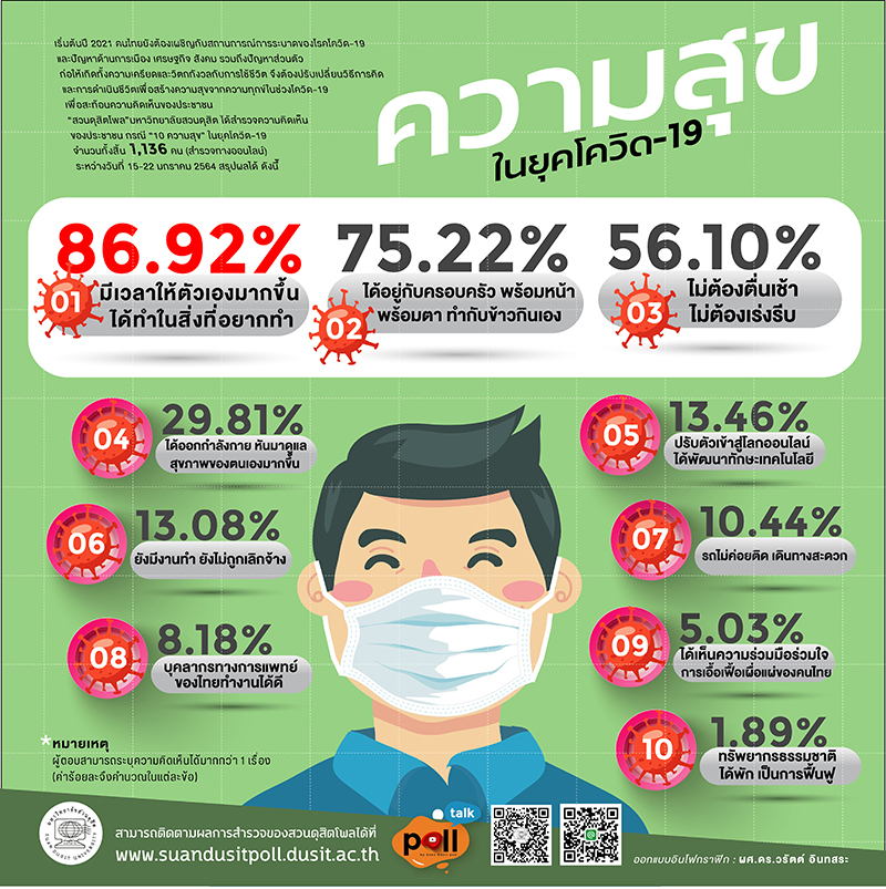 isrshortnewsdusitpoll