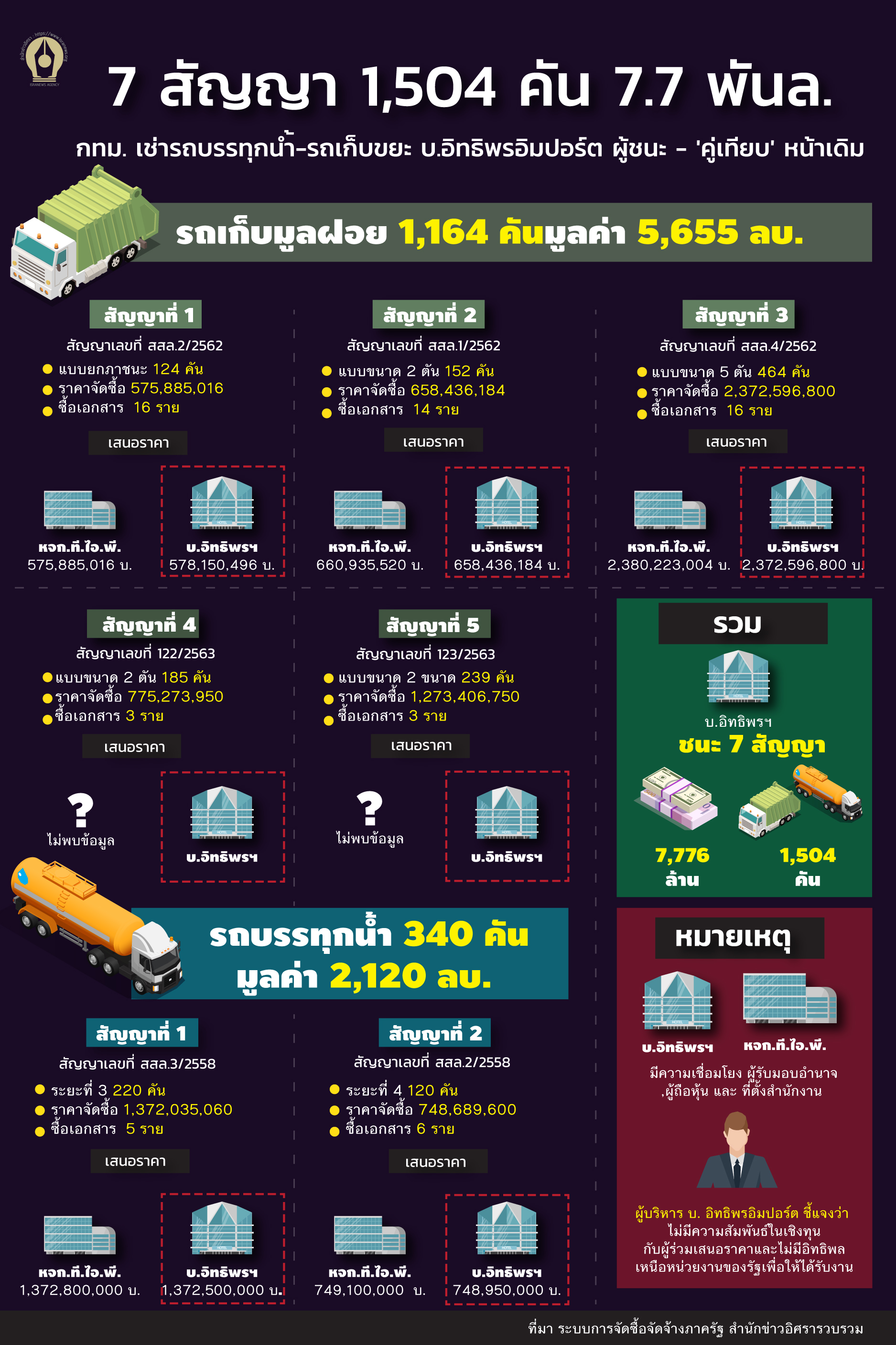 promis 7 11021saveas 120221 01