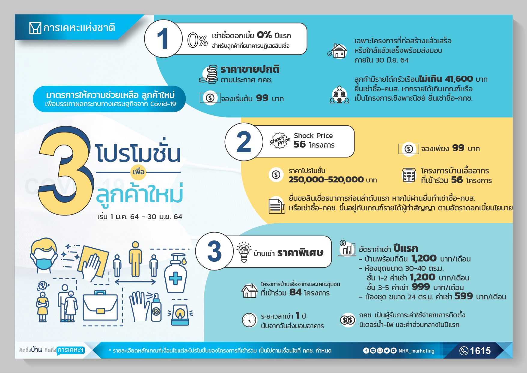 ลำดับที่ 52 ช่วยเหลือผู้อยู่อาศัยช่วง covid 19 2