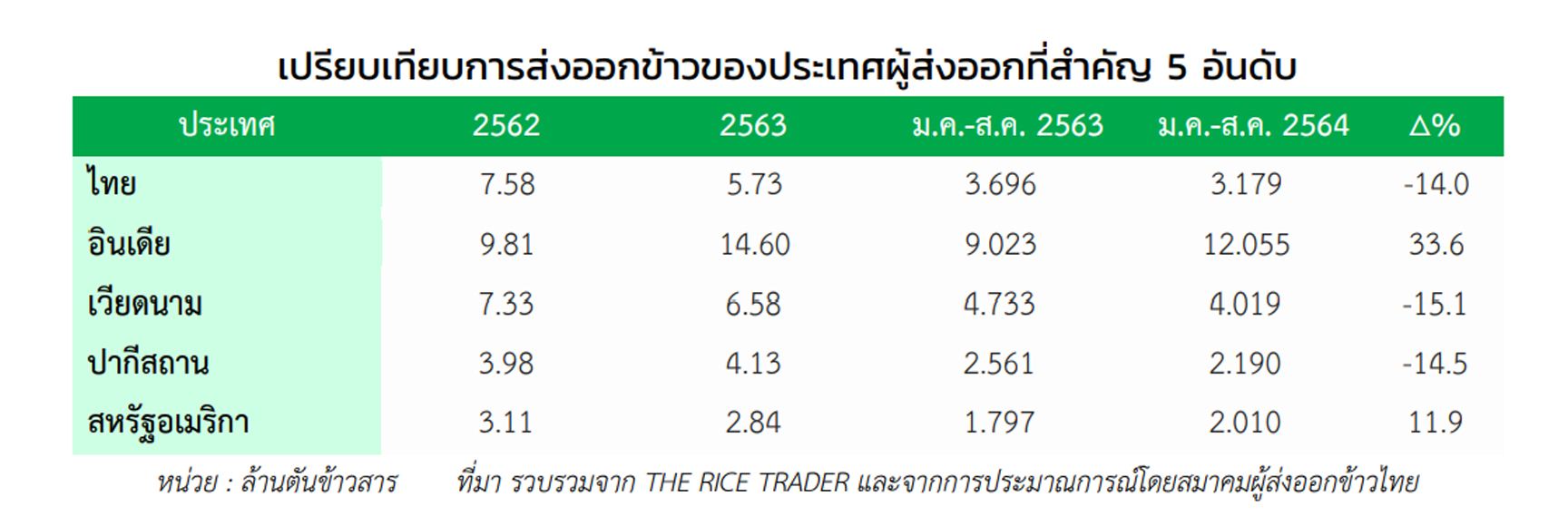 rice 02 10 21 1
