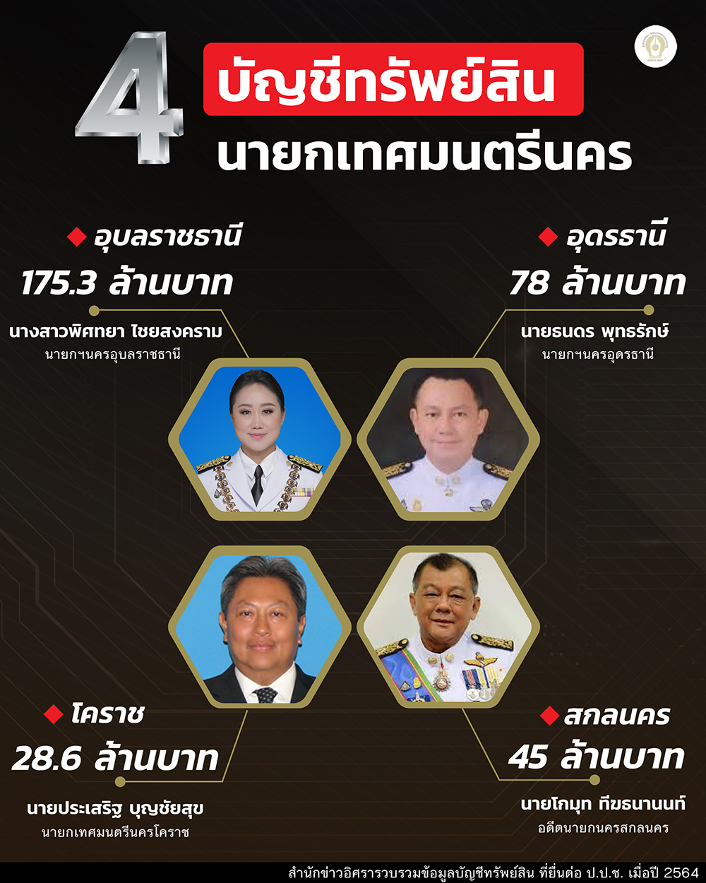 info isr asset Northeast 20964