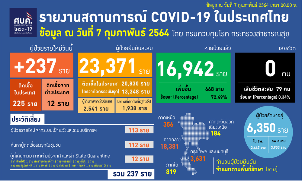 070264Covidcover