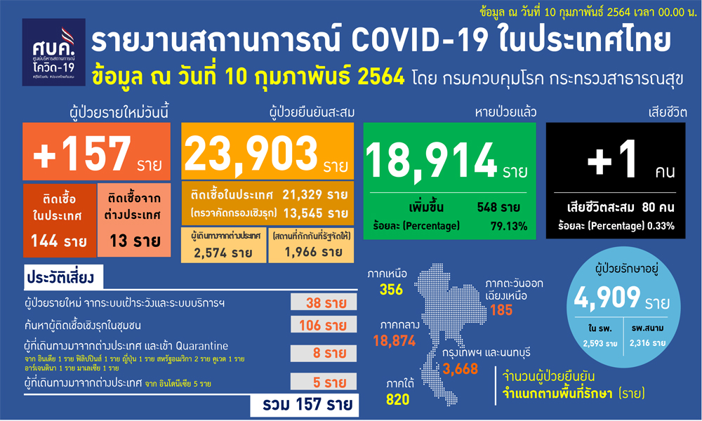 100264Covidcv