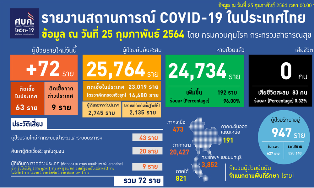 250264Covidcv