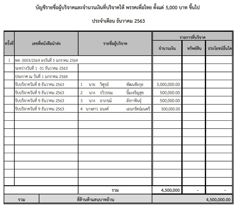 PIC เงินบริจาค ธค เพื่อไทย 1