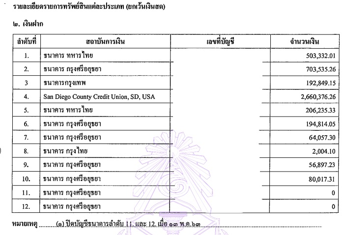 PIC ทรัพย์สินนที กสทช 2