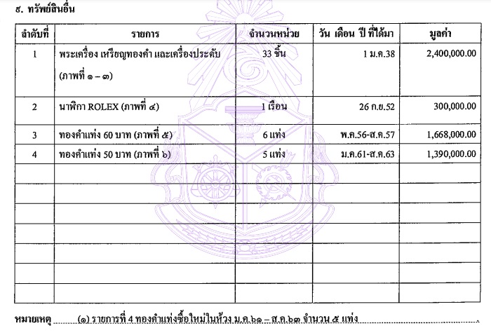 PIC ทรัพย์สินนที กสทช 3