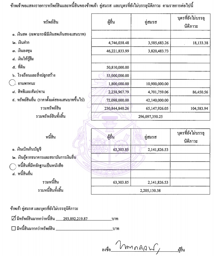 PIC ทรัพย์สินแพตริเซีย 1