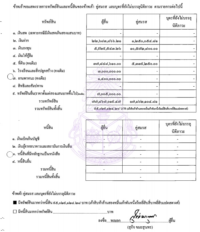 PIC บัญชีทรัพย์สิน พลอสุกิจ กสทช 1