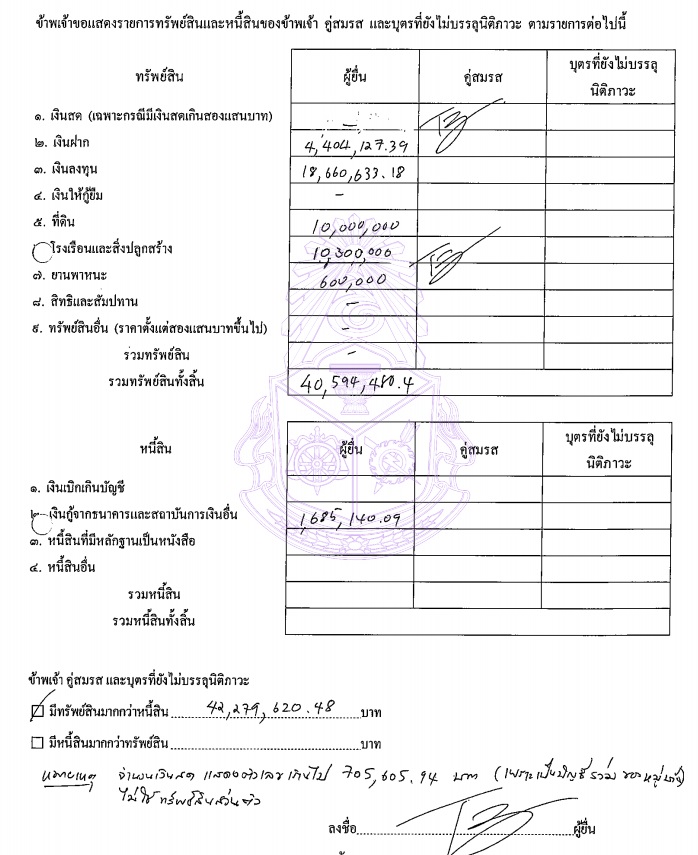 PIC บัญชีทรัพย์สินธวัชชัย จิตรภาษ์นันท์ 1