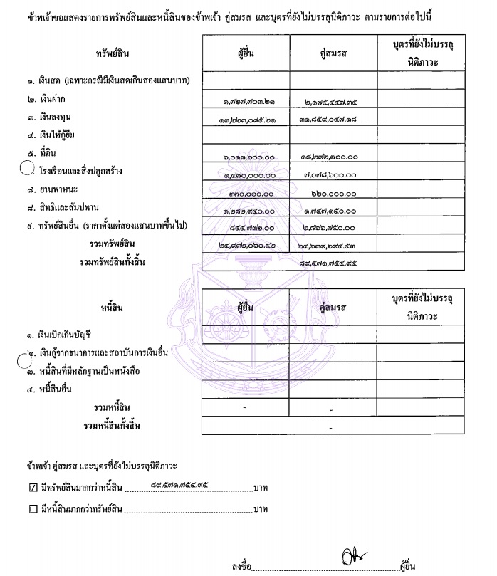 PIC บัญชีทรัพย์สินประวิทย์ลี่สถาพรวงศา 1