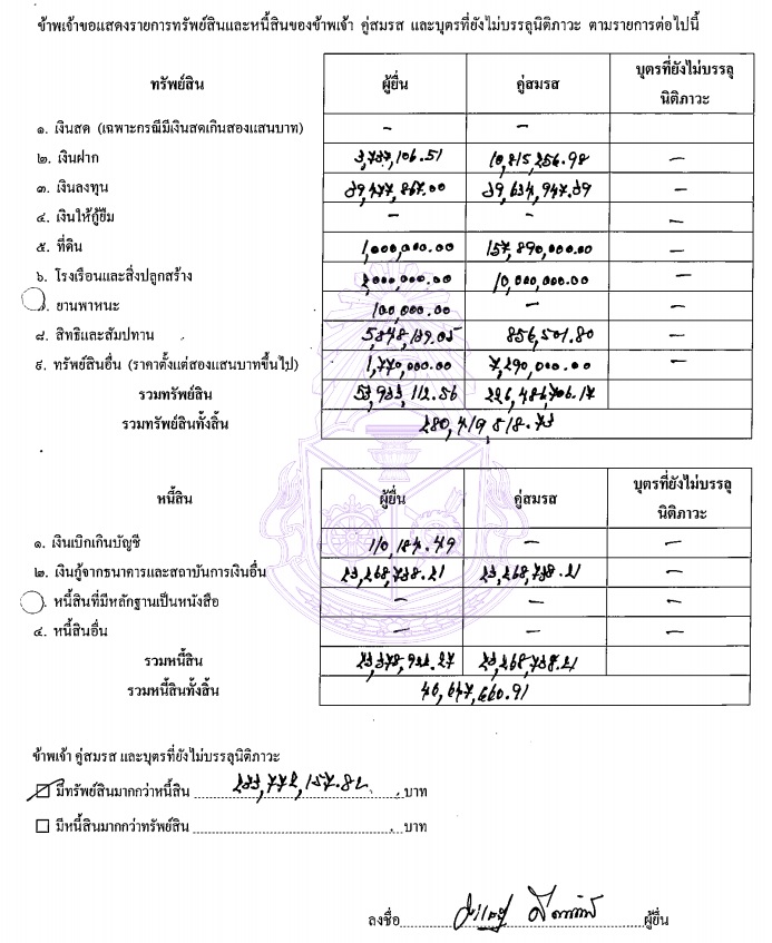 PIC บัญชีทรัพย์สินประเสริฐ ศีลพิพัฒน์ 1