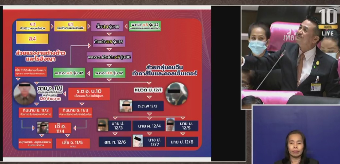 PIC แผนผังส่วยหมอชลน่าน 1