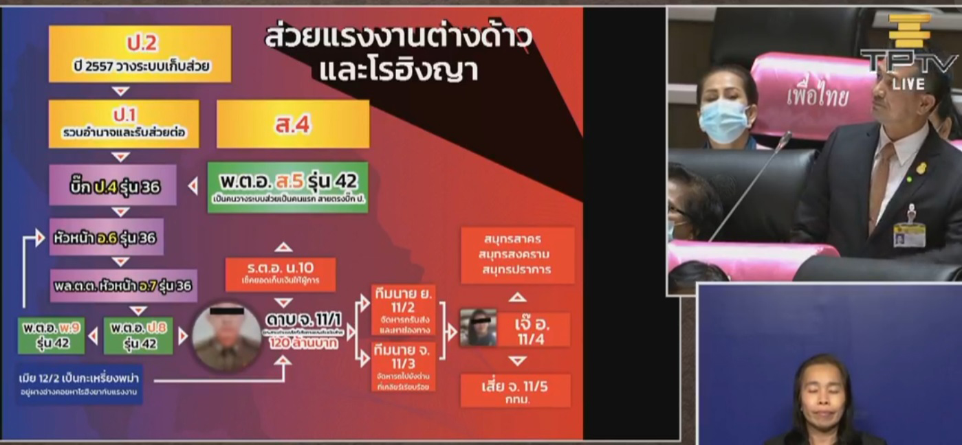 PIC แผนผังส่วยหมอชลน่าน 2