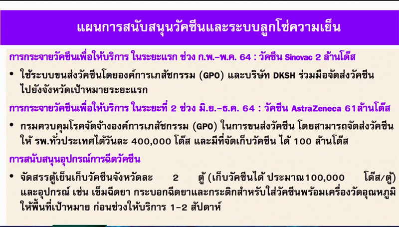 Screen Shot 2564 02 25 at 15.44.15