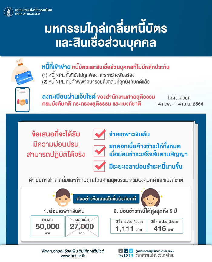 bot Debt 13 02 21 11