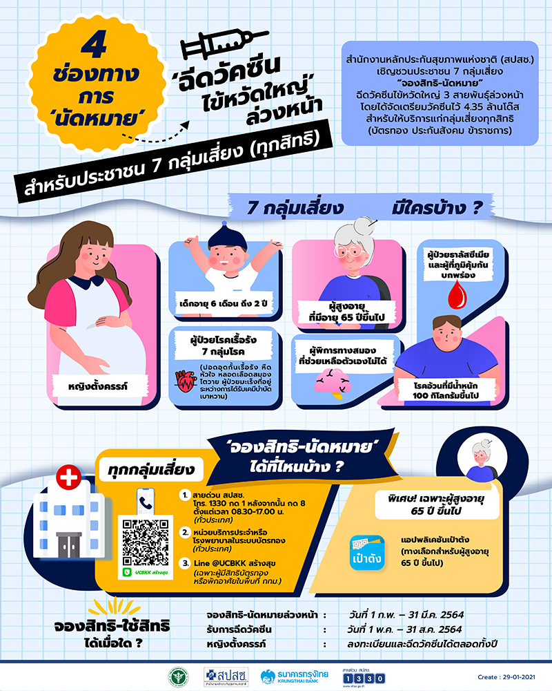 จองคิวฉีดวัคซีนไข้หวัดใหญ่ ปี 2564