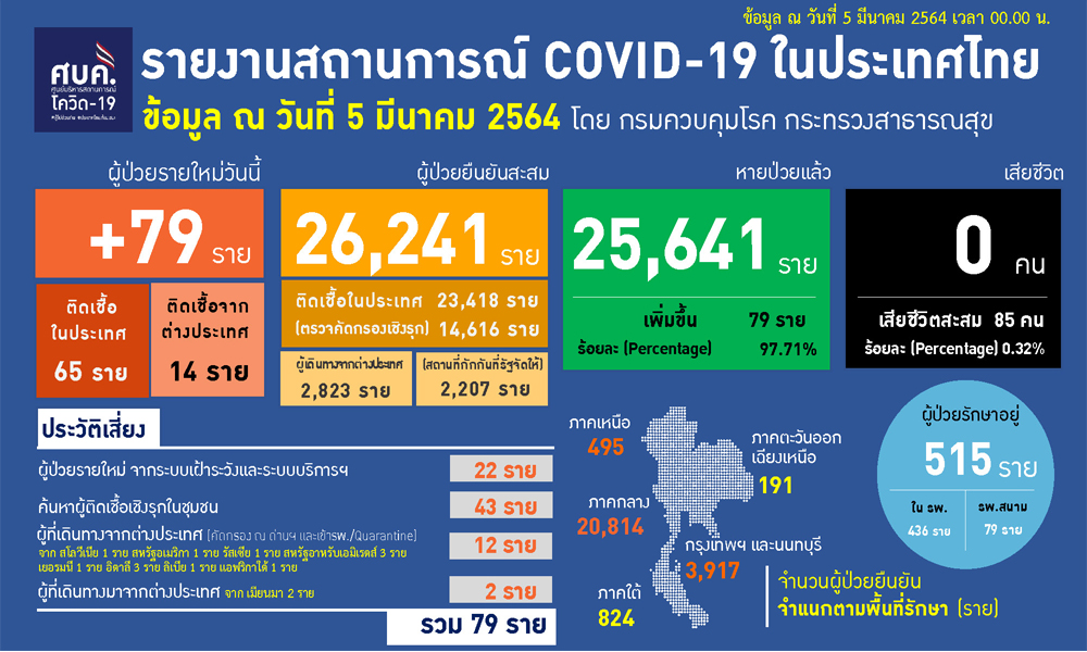 050364Covidcover