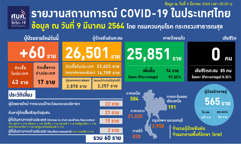 090364Covidcover