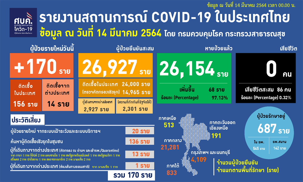 140374Covidcv