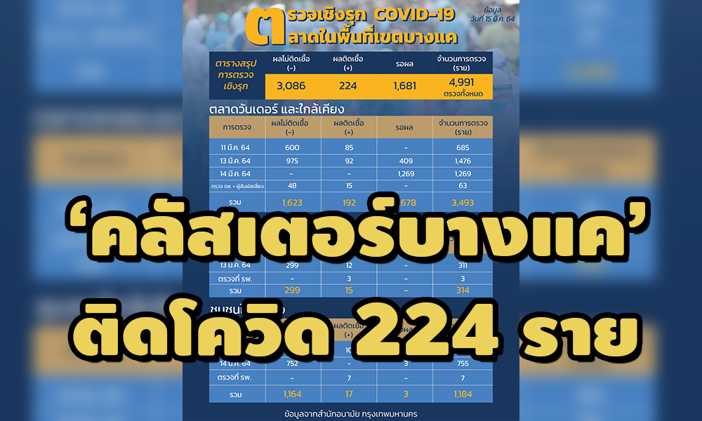 150364Bangkokcover78545