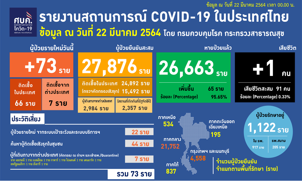 220364Covidcover