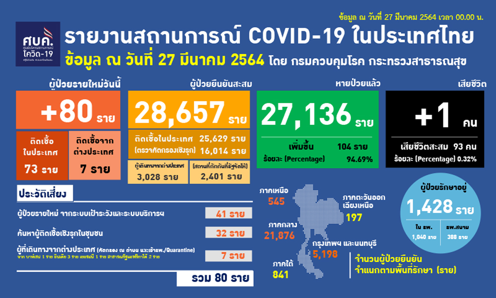 27032564 news covid 01