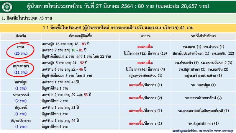 27032564 news covid 03