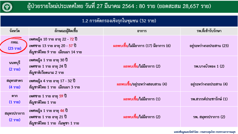 27032564 news covid 04