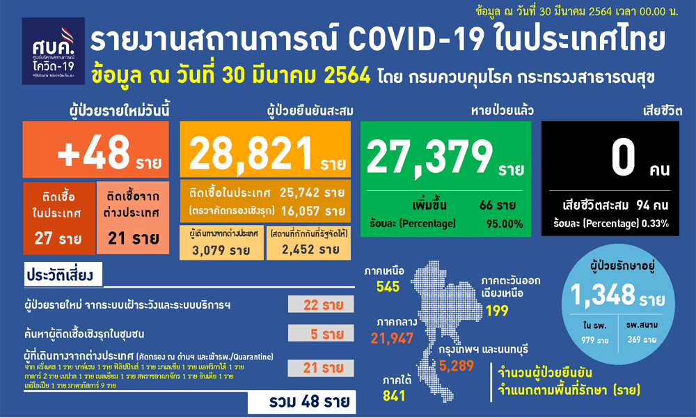 300364Covidcover