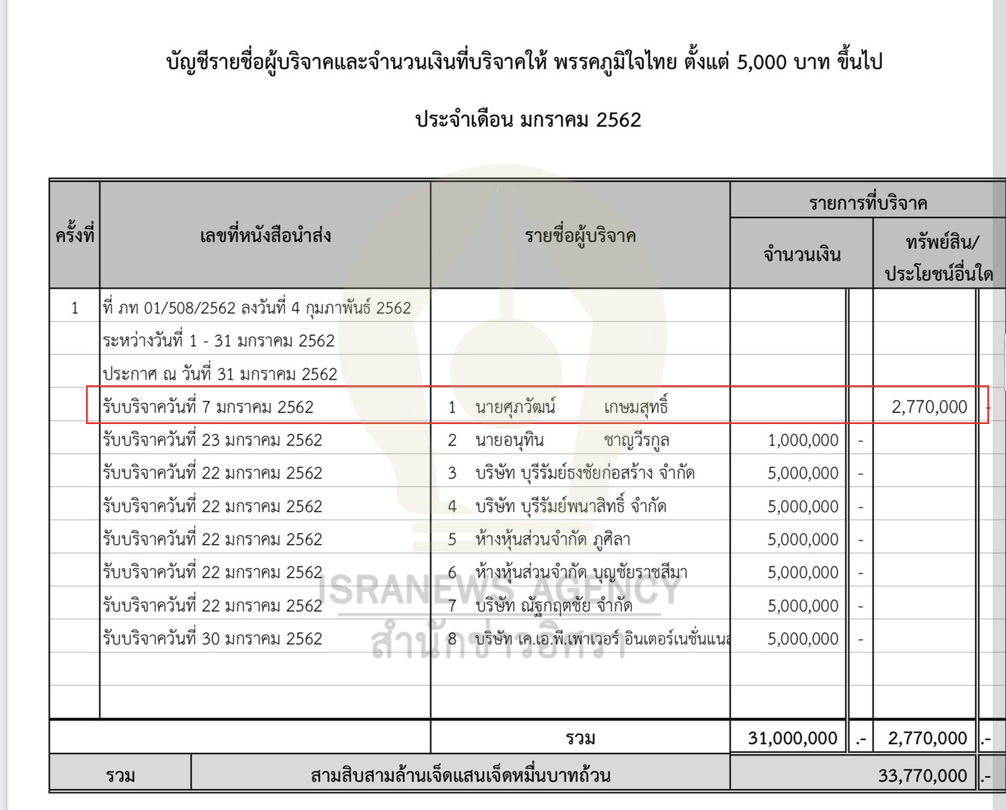 Kaokradong 09 03 21 2