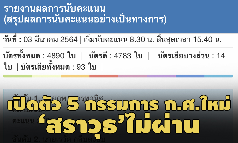 PIC sarawut 4 3 64 71