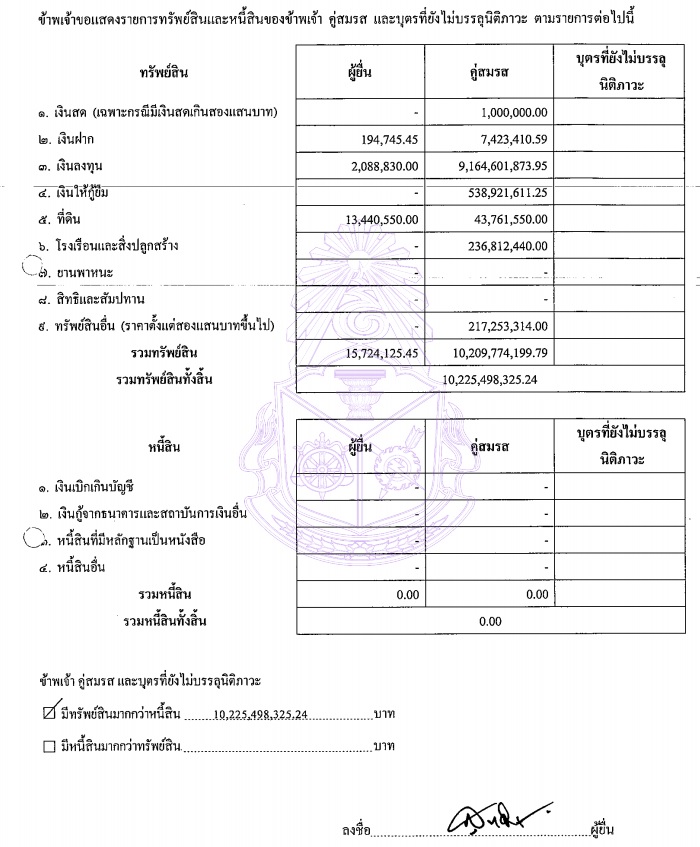 PIC บชทรัพย์สินสุทธิพงษ์ วันดี 1