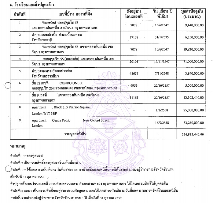 PIC บชทรัพย์สินสุทธิพงษ์ วันดี 2