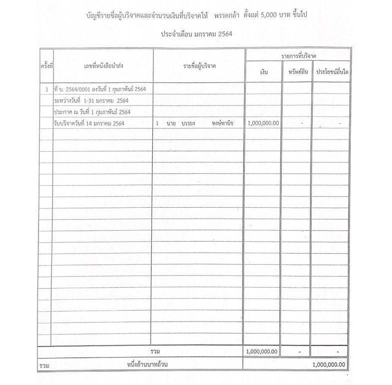 PIC บริจาคพรรค มค 64 1