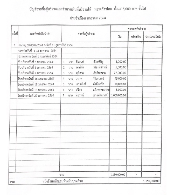 PIC บริจาคพรรค มค 64 2